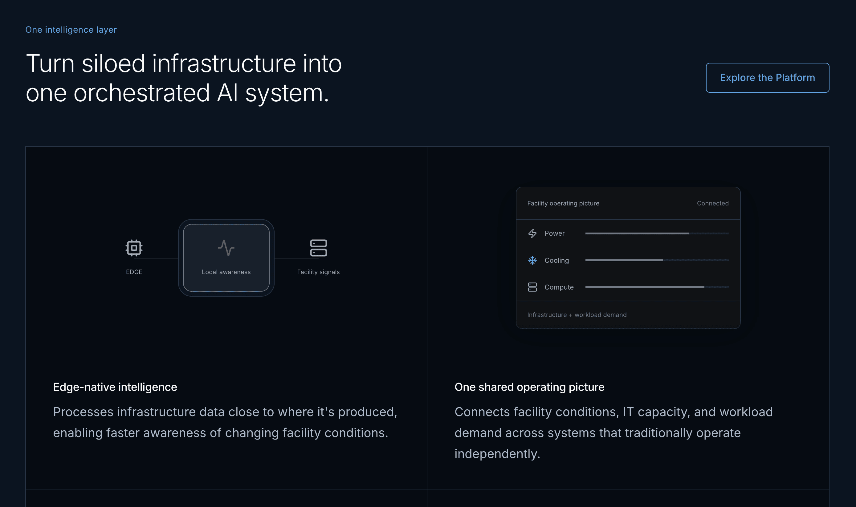 Three stages of adoption: observe, validate, and automate
