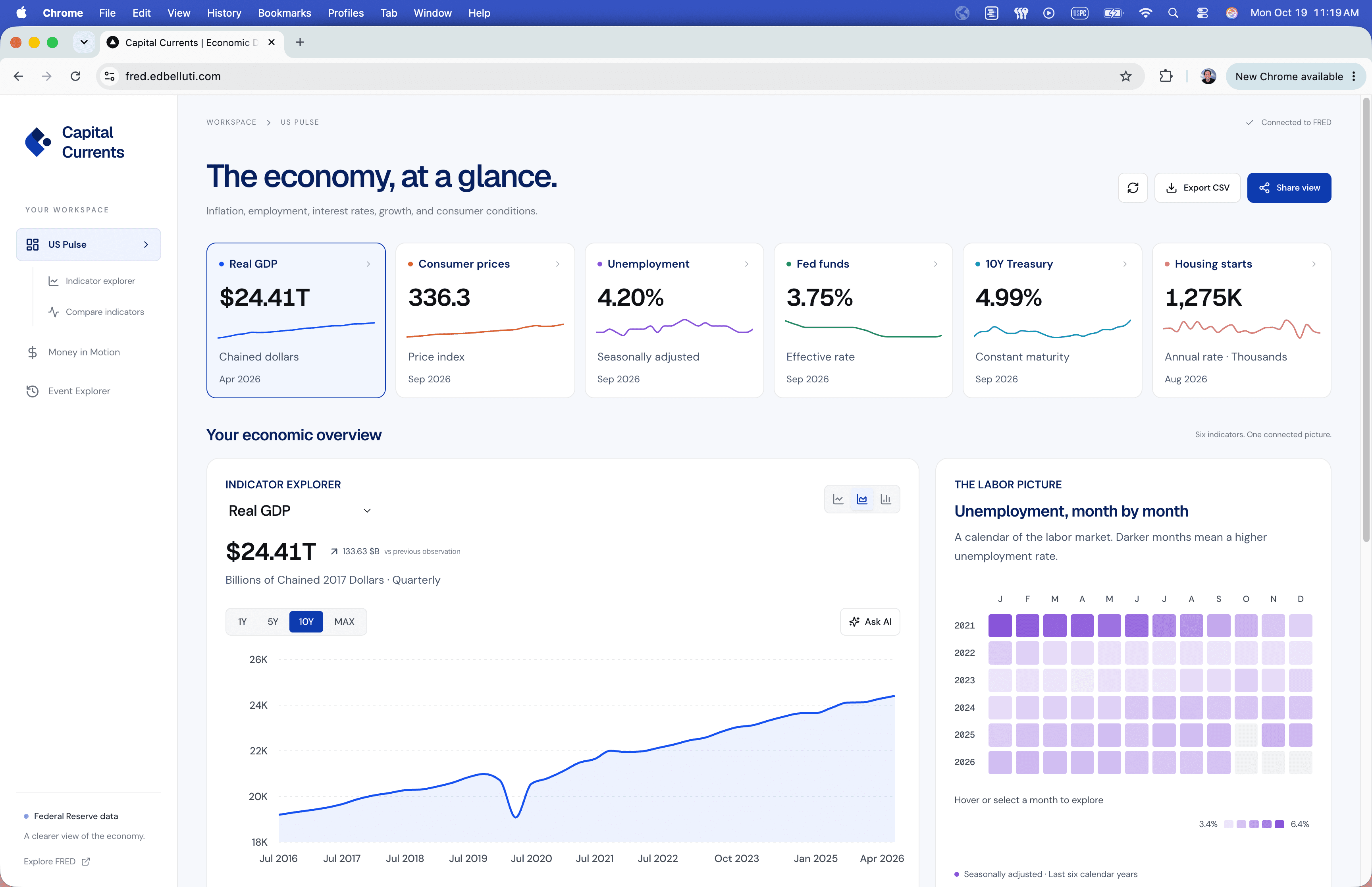 Capital Currents US Pulse overview showing economic indicators, a real GDP chart, and a monthly unemployment calendar